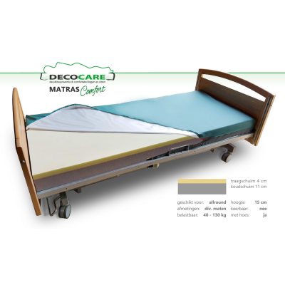 Matelas Comfort DecoCare