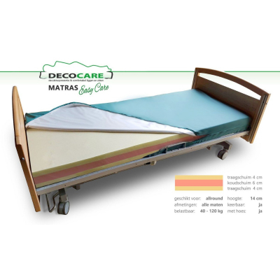 Matelas Easy Care